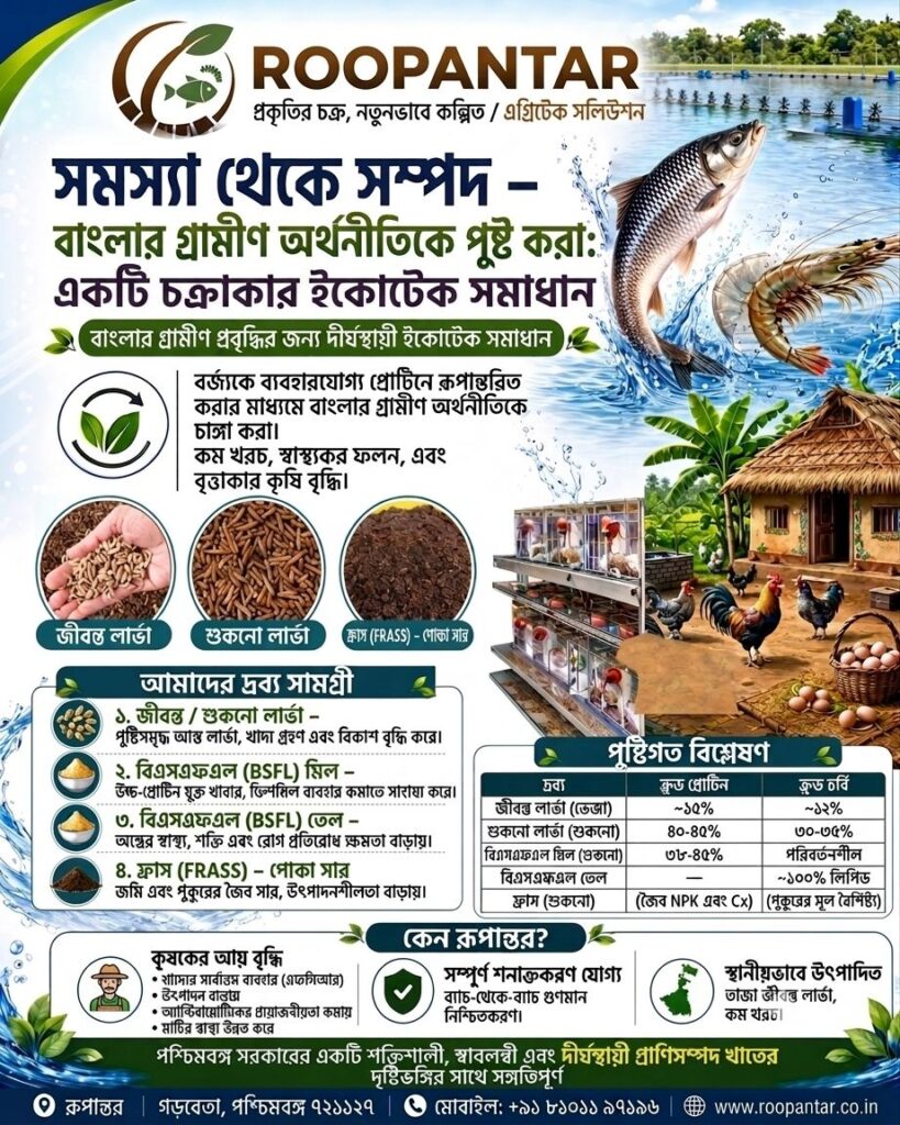 Waste to Wealth